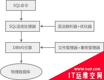 SQL是什么