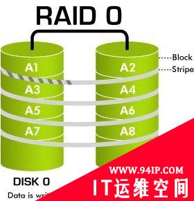 什么是RAID?