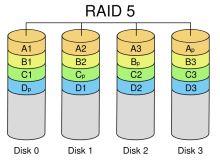 什么是RAID?