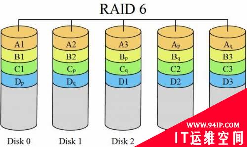 什么是RAID?