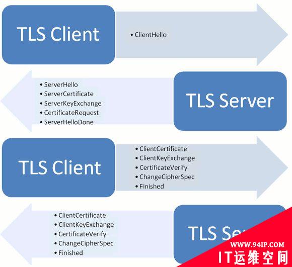 什么是 SSL/TLS 协议？