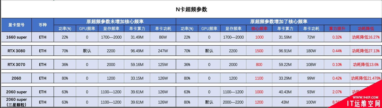 显卡超频参数推荐 显卡超频