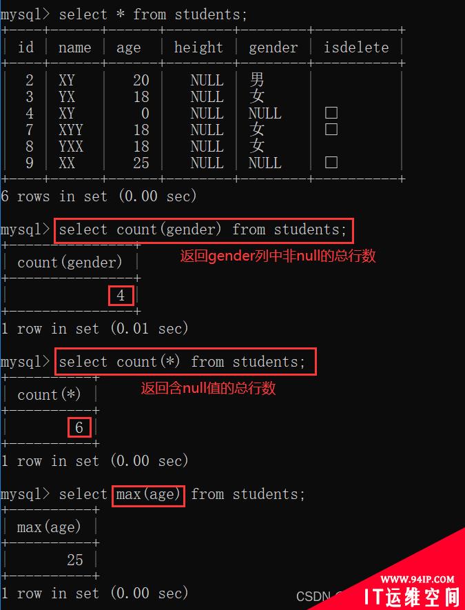 MySQL中SQL命令语句条件查询实例详解