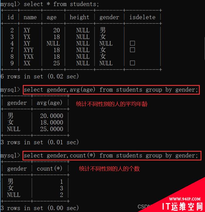 MySQL中SQL命令语句条件查询实例详解