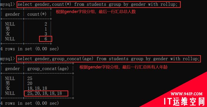 MySQL中SQL命令语句条件查询实例详解