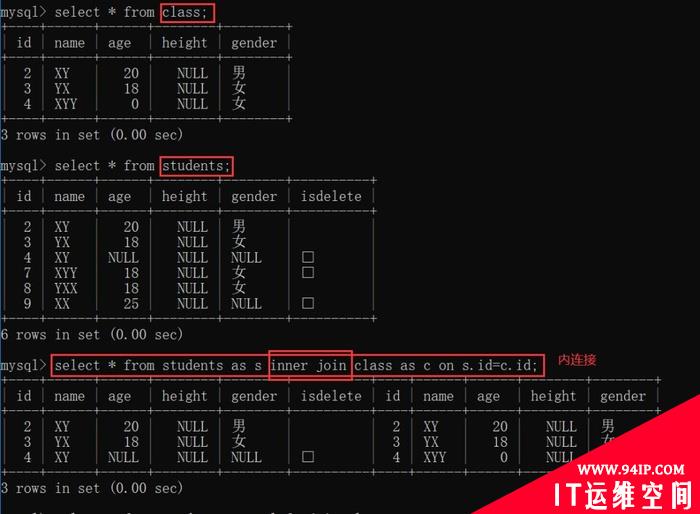 MySQL中SQL命令语句条件查询实例详解