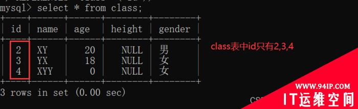 MySQL中SQL命令语句条件查询实例详解