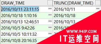 [Oracle]复习笔记-SQL部分内容