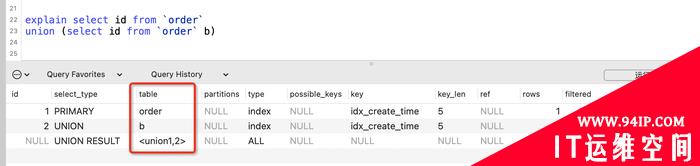 学会使用MySQL的Explain执行计划，SQL性能调优从此不再困难