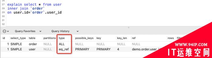 学会使用MySQL的Explain执行计划，SQL性能调优从此不再困难