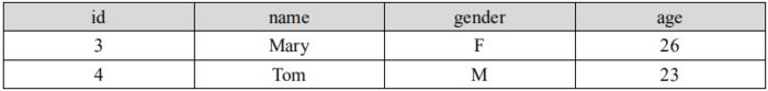 Spark SQL 编程初级实践2- 编程实现利用 DataFrame 读写 MySQL 的数据