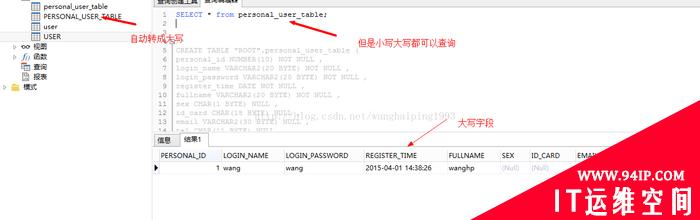 关于oracle sql语句查询时表名和字段名要加双引号的问题详解