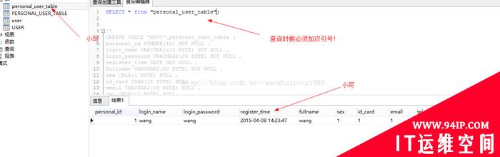 关于oracle sql语句查询时表名和字段名要加双引号的问题详解