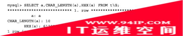 MySQL属性SQL_MODE学习笔记