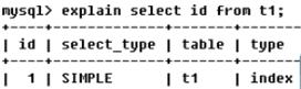 MySQL监控与慢SQL解决思路