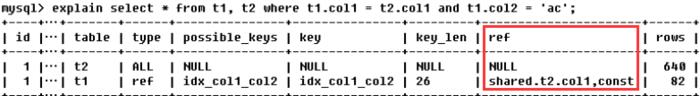 MySQL监控与慢SQL解决思路