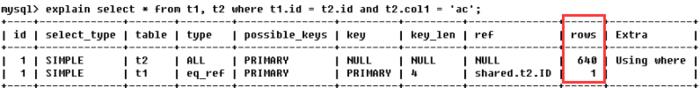 MySQL监控与慢SQL解决思路