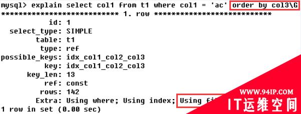 MySQL监控与慢SQL解决思路