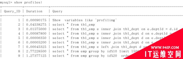 MySQL监控与慢SQL解决思路