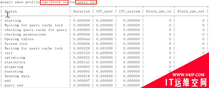 MySQL监控与慢SQL解决思路