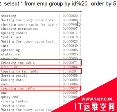 MySQL监控与慢SQL解决思路