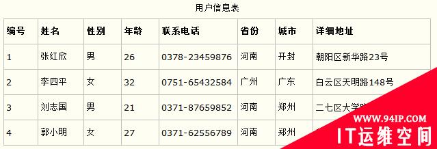 MySQL监控与慢SQL解决思路