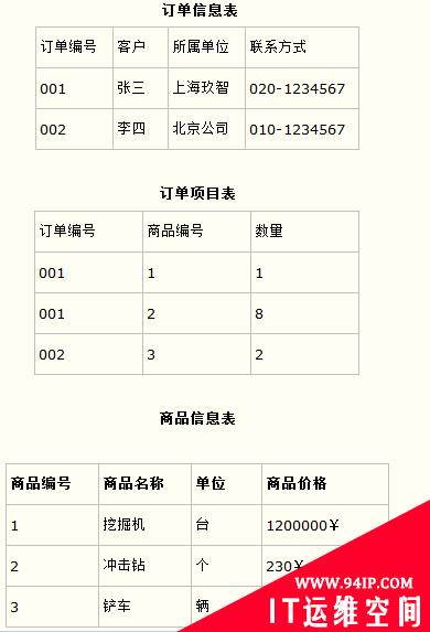 MySQL监控与慢SQL解决思路