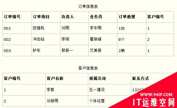 MySQL监控与慢SQL解决思路