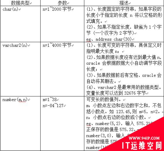 数据库oracle 目录结构
    


		
Oracle数据库入门——sql语句和函数详解