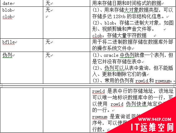 数据库oracle 目录结构
    


		
Oracle数据库入门——sql语句和函数详解