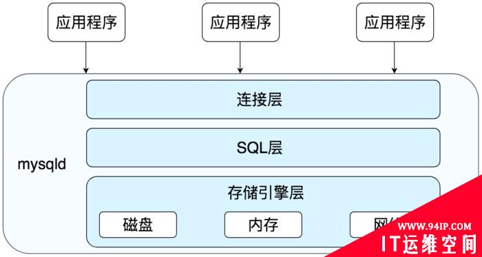 Mysql中的sql是如何执行的 &#8212; 极客时间学习笔记