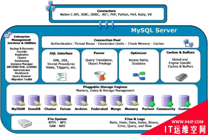 Mysql中的sql是如何执行的 &#8212; 极客时间学习笔记