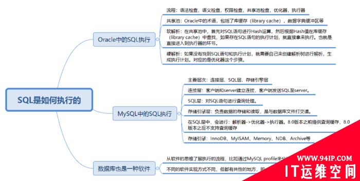 Mysql中的sql是如何执行的 &#8212; 极客时间学习笔记