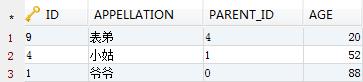 Oracle&#8211;树形自关联表查询SQL