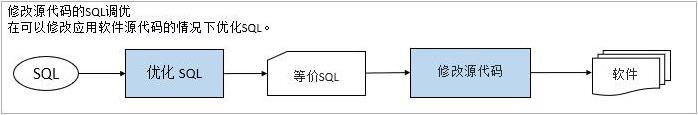 SQL优化神器 &#8211; Tosska SQL Tuning Expert Pro for Oracle