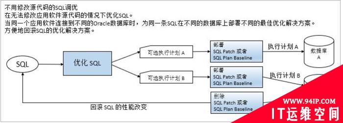 SQL优化神器 &#8211; Tosska SQL Tuning Expert Pro for Oracle