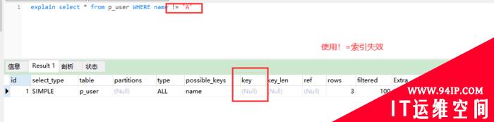 怎么判断MySQL中sql语句索引是否生效