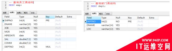 清晰讲解SQL语句中的内连接，通用于Mysql和Oracle，全是干货哦