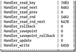 MySQL单条SQL语句性能评估