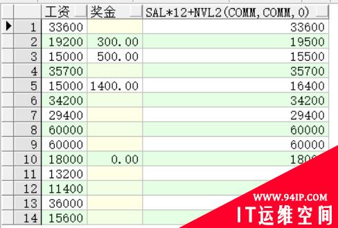 Oracle SQL函数