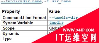 mysql执行SQL语句时报错:[Err] 3 &#8211; Error writing file &#8216;/tmp/MYP0G1B8&#8217; (Errcode: 28 &#8211; No space left on device)