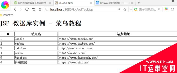 java web(一) 使用sql标签库+tomcat+mysql手动创建一个jsp练习总结