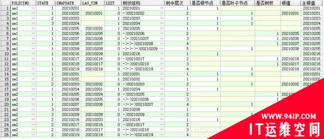 Oracle数仓中判断时间连续性的几种SQL写法示例