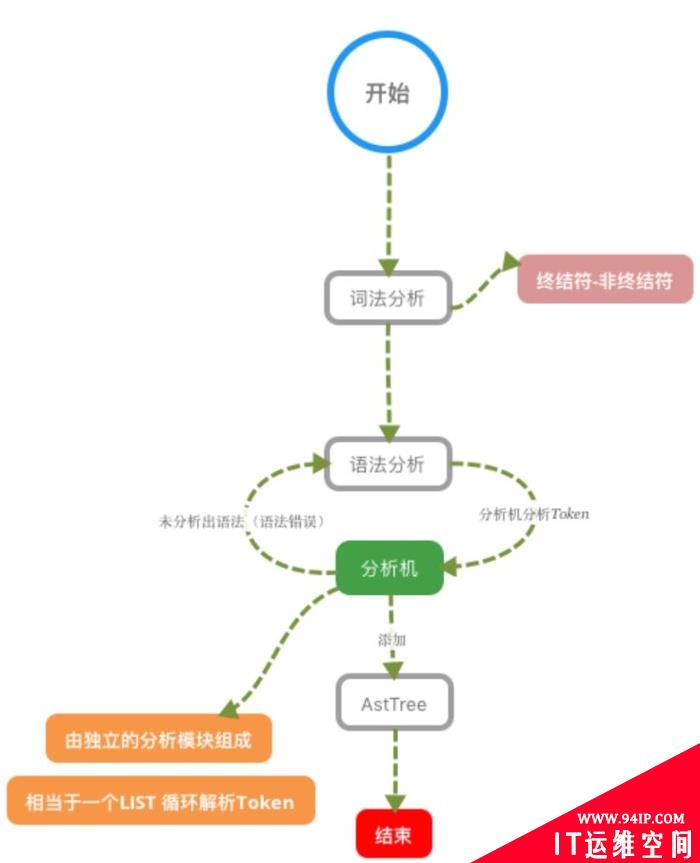 MySQL性能优化之一条SQL在MySQL中执行的过程详解