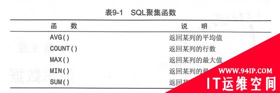 sql 笔记(mysql)