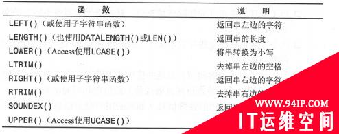 sql 笔记(mysql)