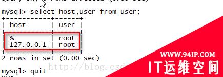 Mysql远程连接报错:SQL Error (1130): Host &#8216;192.168.61.128&#8217; is not allowed to connect to this MySQL server