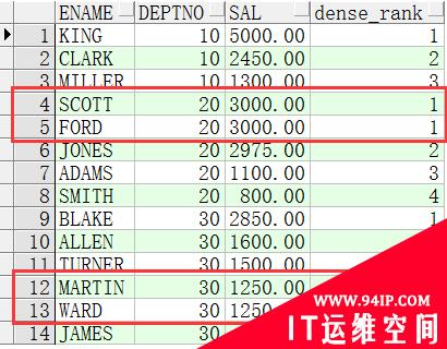 Oracle 中的sql函数以及分页