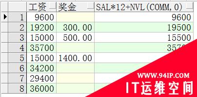 Oracle 中的sql函数以及分页