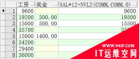 Oracle 中的sql函数以及分页